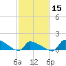 Keydash tide chart for Thursday, February 15, 2024