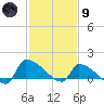Keydash tide chart for Friday, February 9, 2024