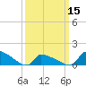Keydash tide chart for Friday, March 15, 2024