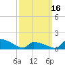 Keydash tide chart for Saturday, March 16, 2024