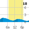 Keydash tide chart for Monday, March 18, 2024
