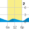Keydash tide chart for Saturday, March 2, 2024