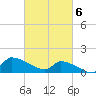 Keydash tide chart for Wednesday, March 6, 2024