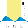 Keydash tide chart for Friday, March 8, 2024