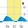 Keydash tide chart for Saturday, March 9, 2024