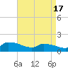 Keydash tide chart for Wednesday, April 17, 2024