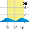 Keydash tide chart for Saturday, April 20, 2024