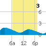 Keydash tide chart for Wednesday, April 3, 2024