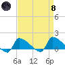 Keydash tide chart for Monday, April 8, 2024