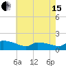 Keydash tide chart for Wednesday, May 15, 2024