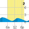 Keydash tide chart for Thursday, May 2, 2024