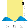 Keydash tide chart for Sunday, May 5, 2024