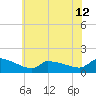 Keydash tide chart for Wednesday, June 12, 2024