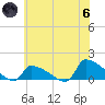 Keydash tide chart for Thursday, June 6, 2024