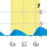 Keydash tide chart for Friday, June 7, 2024
