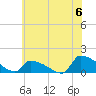 Keydash tide chart for Saturday, July 6, 2024