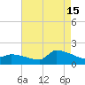 Keydash tide chart for Thursday, August 15, 2024