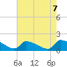 Keydash tide chart for Wednesday, August 7, 2024