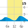 Keydash tide chart for Sunday, September 15, 2024
