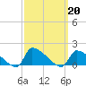 Keydash tide chart for Friday, September 20, 2024