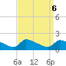 Keydash tide chart for Friday, September 6, 2024