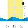 Keydash tide chart for Sunday, September 8, 2024