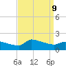 Keydash tide chart for Monday, September 9, 2024