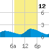 Keydash tide chart for Saturday, October 12, 2024