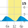 Keydash tide chart for Tuesday, October 15, 2024