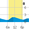 Keydash tide chart for Tuesday, October 8, 2024