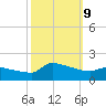 Keydash tide chart for Wednesday, October 9, 2024