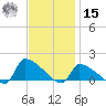 Keydash tide chart for Friday, November 15, 2024
