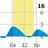 Keydash tide chart for Saturday, November 16, 2024