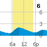 Keydash tide chart for Wednesday, November 6, 2024