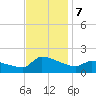 Keydash tide chart for Thursday, November 7, 2024
