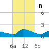 Keydash tide chart for Friday, November 8, 2024