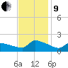 Keydash tide chart for Saturday, November 9, 2024