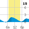 Keydash tide chart for Thursday, December 19, 2024