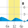 Keydash tide chart for Wednesday, January 8, 2025