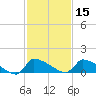 Keydash tide chart for Saturday, February 15, 2025
