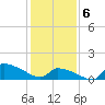 Keydash tide chart for Thursday, February 6, 2025