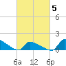Keydash tide chart for Wednesday, March 5, 2025