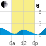 Keydash tide chart for Thursday, March 6, 2025