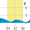 Keydash tide chart for Friday, March 7, 2025