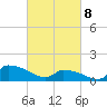 Keydash tide chart for Saturday, March 8, 2025