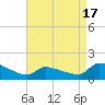 Keydash tide chart for Thursday, April 17, 2025