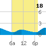 Keydash tide chart for Friday, April 18, 2025