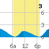 Keydash tide chart for Thursday, April 3, 2025