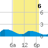 Keydash tide chart for Sunday, April 6, 2025