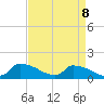 Keydash tide chart for Tuesday, April 8, 2025